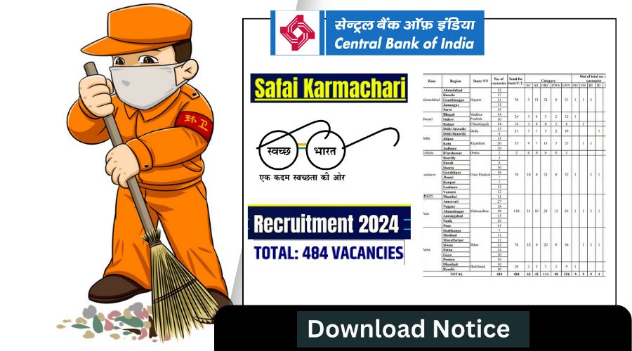 Central Bank Safai Karmachari Recruitment