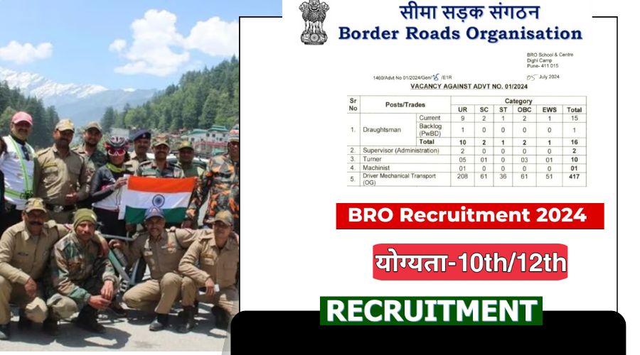 BRO Recruitment 2024 Total 466 Seats